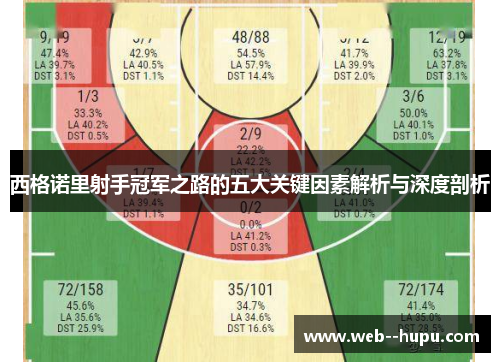西格诺里射手冠军之路的五大关键因素解析与深度剖析