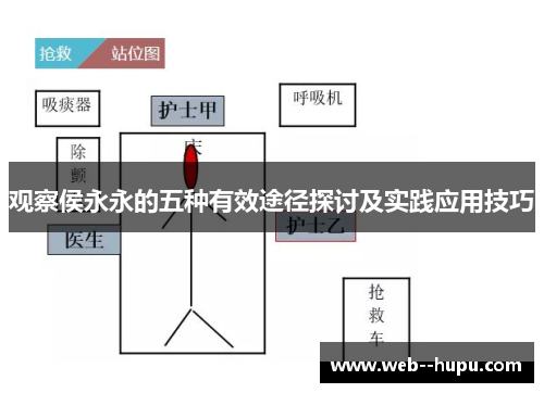 观察侯永永的五种有效途径探讨及实践应用技巧 观察侯永永的五种有效途径探讨及实践应用技巧