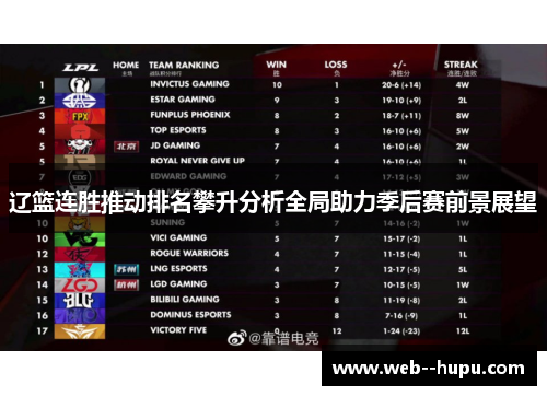 辽篮连胜推动排名攀升分析全局助力季后赛前景展望