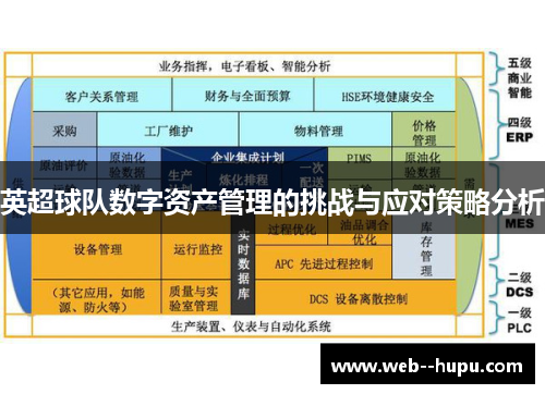 英超球队数字资产管理的挑战与应对策略分析 英超球队数字资产管理的挑战与应对策略分析