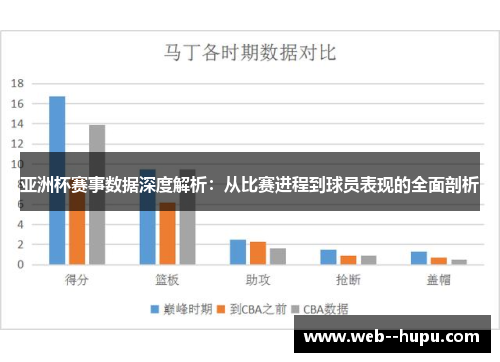 亚洲杯赛事数据深度解析：从比赛进程到球员表现的全面剖析