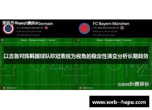 以吉鲁对阵韩国球队欧冠表现为视角的稳定性演变分析长期趋势