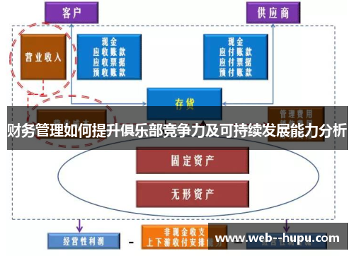 财务管理如何提升俱乐部竞争力及可持续发展能力分析