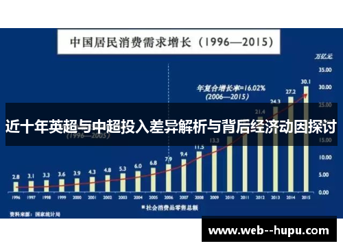 近十年英超与中超投入差异解析与背后经济动因探讨