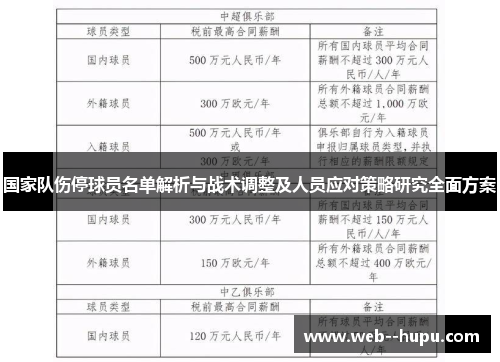 国家队伤停球员名单解析与战术调整及人员应对策略研究全面方案 国家队伤停球员名单解析与战术调整及人员应对策略研究全面方案