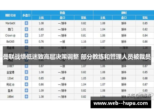 曼联战绩低迷致高层决策调整 部分教练和管理人员被裁员 曼联战绩低迷致高层决策调整 部分教练和管理人员被裁员